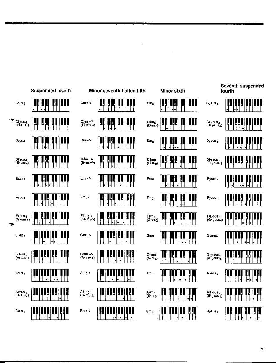 Оо пп mil fflii h h mi, 0fflffl | Yamaha PSR-300m User Manual | Page 23 / 39
