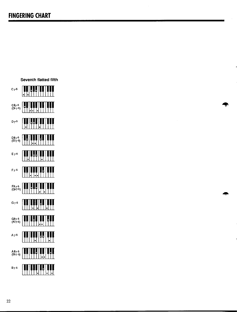 Fingering chart, Ii iii ii hi ii hi ii iii ii ii mlii miii, Mlii miii miii | Yamaha PSR-300m User Manual | Page 24 / 39