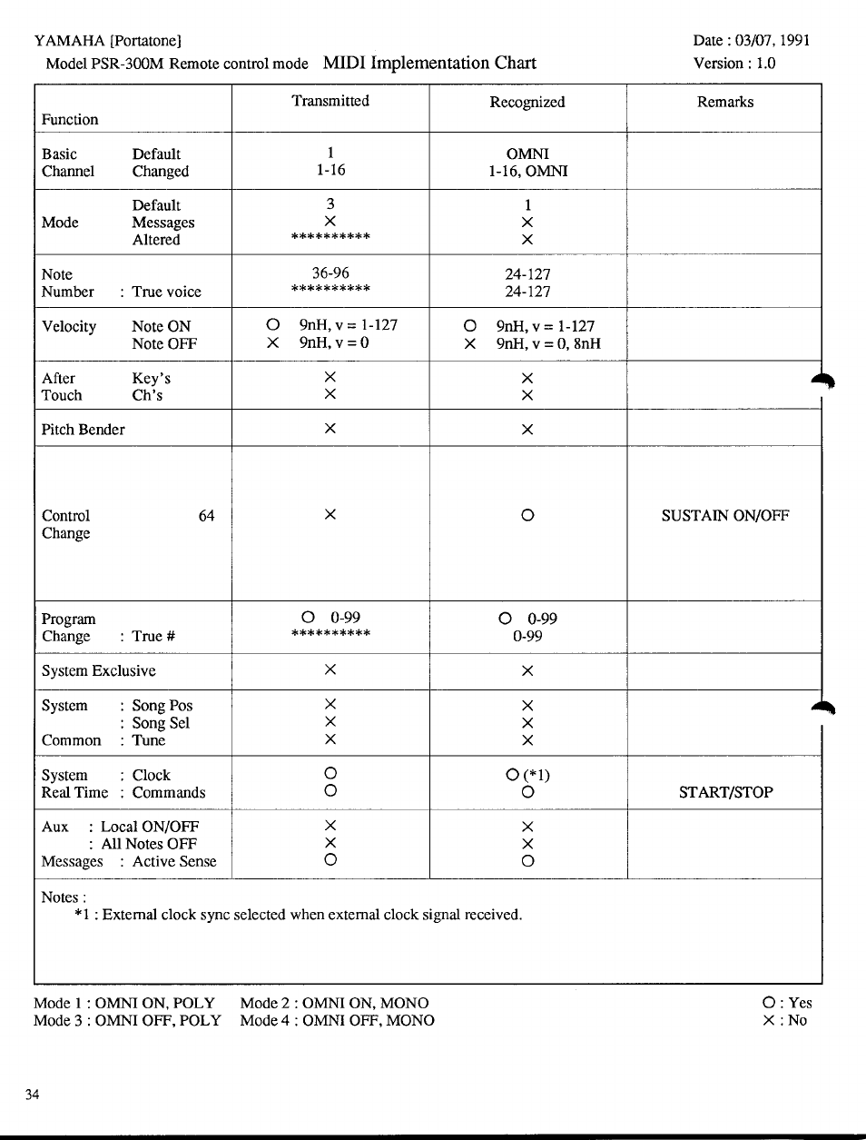 Yamaha PSR-300m User Manual | Page 36 / 39