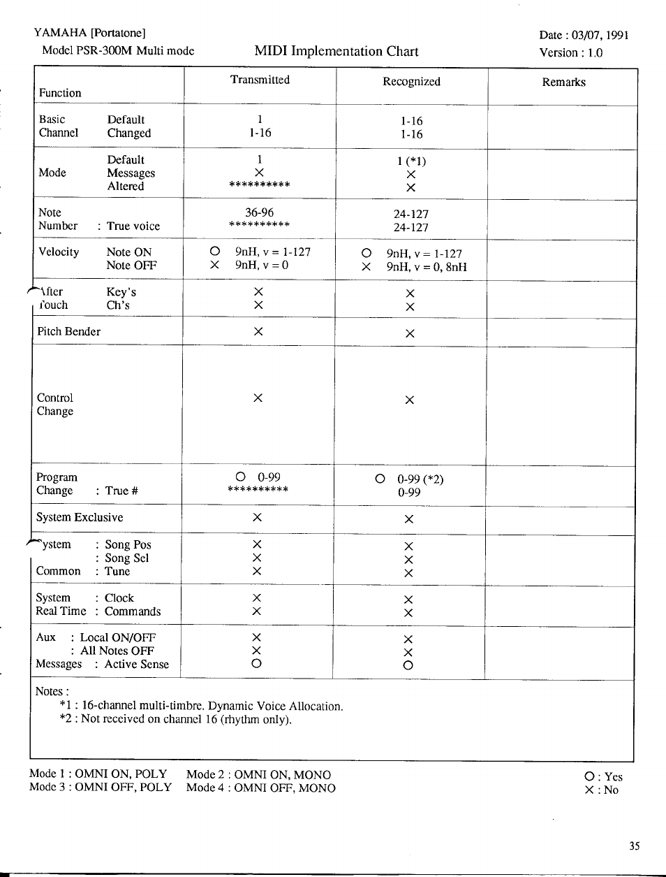 Yamaha PSR-300m User Manual | Page 37 / 39