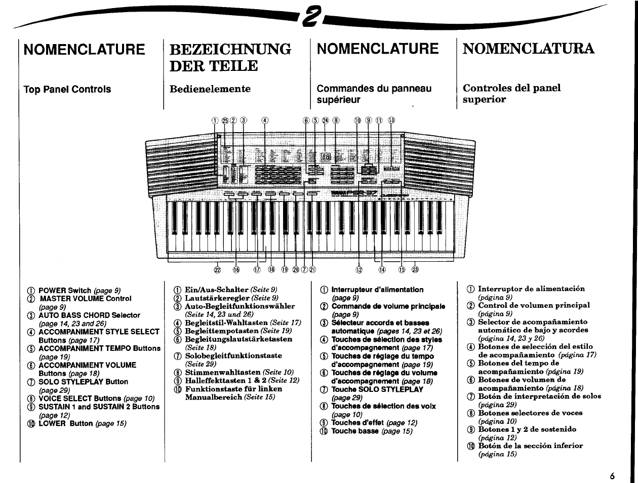 Nomenclatura, Controles del panel superior, Nomenclature | Bezeichnung der teile, Bedienelemente | Yamaha PSR-37 User Manual | Page 7 / 30
