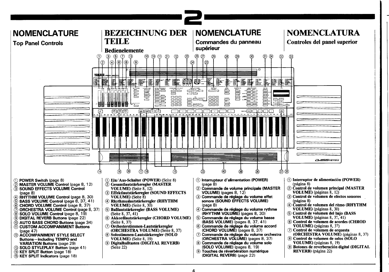 Nomenclature, Top panel controls, Nomenclatura | Controles del panel superior, Conectores del panel posterior, Bezeichnung der, Teile | Yamaha PSR-4500 User Manual | Page 6 / 48