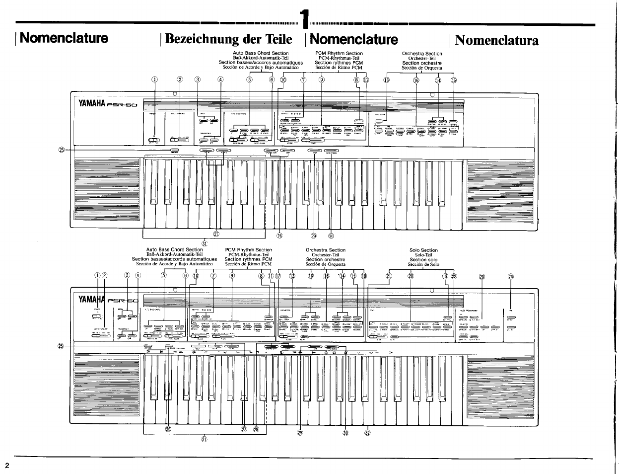 Nomenclature, Bezeichnung der teile, Nomenclatura | S s s | Yamaha PSR-50 User Manual | Page 4 / 32