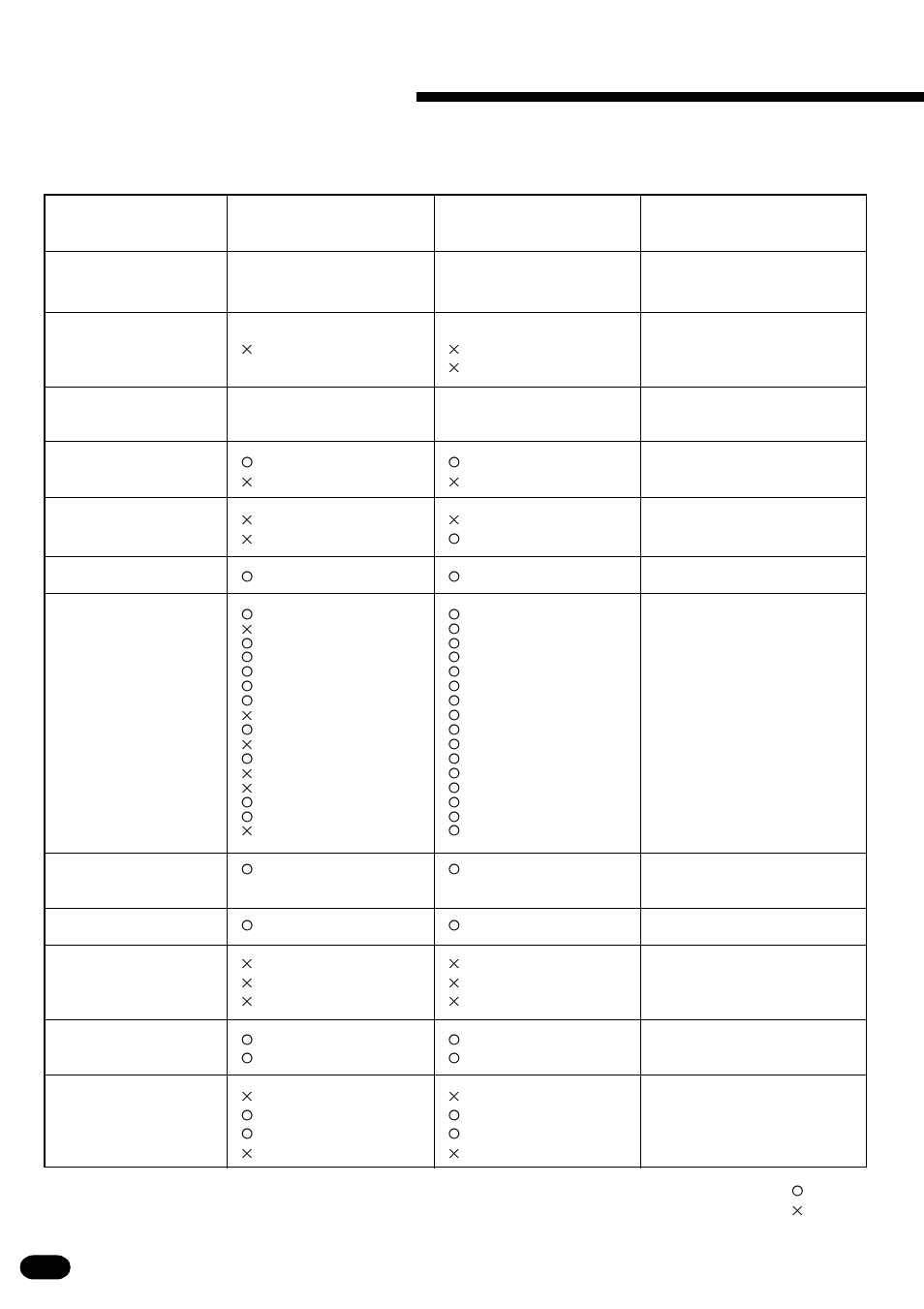 Midi implementation chart | Yamaha PSR-410 User Manual | Page 59 / 61