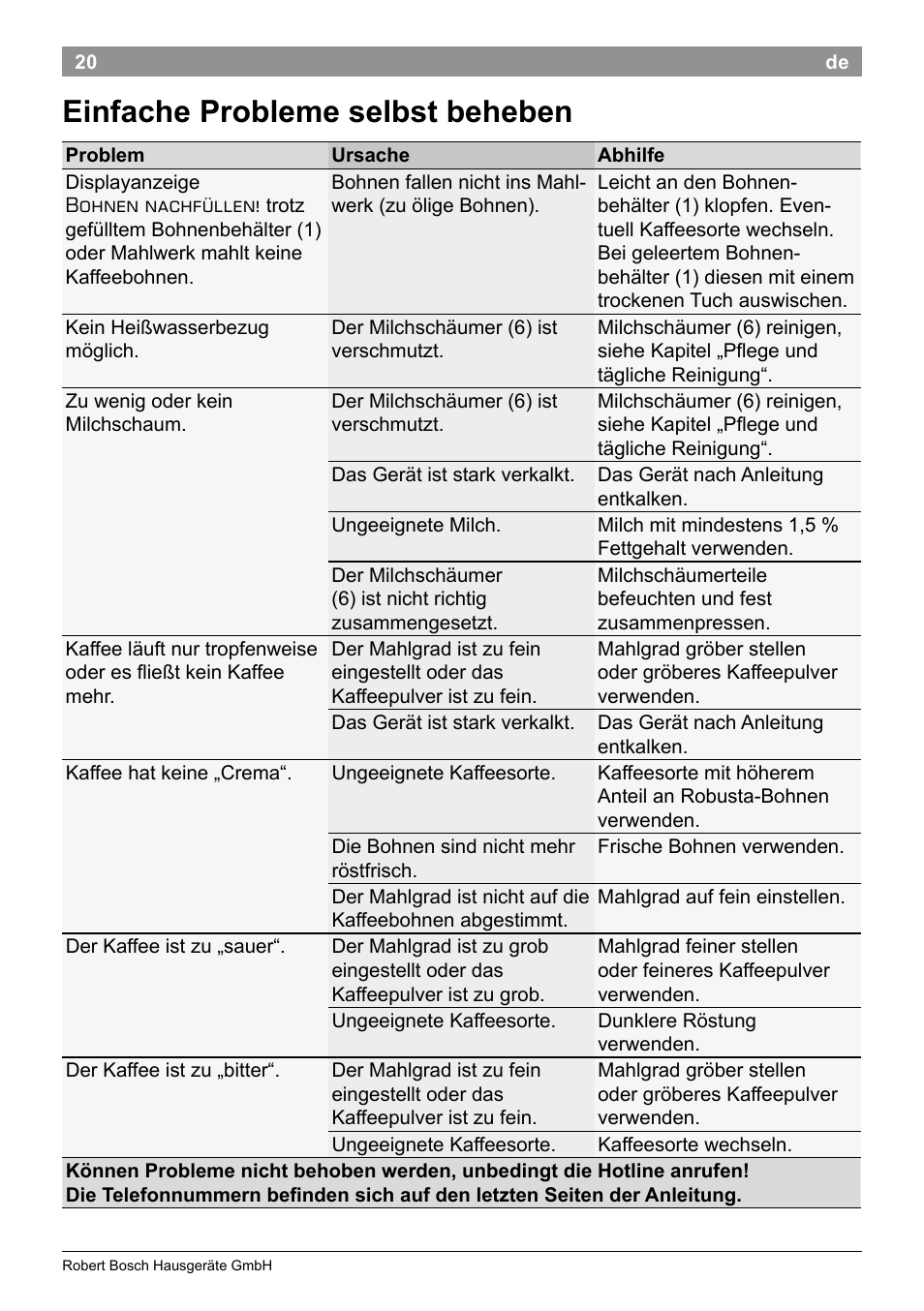 Einfache probleme selbst beheben | Bosch TES50251DE VeroCafe Kaffeevollautomat silber User Manual | Page 24 / 90