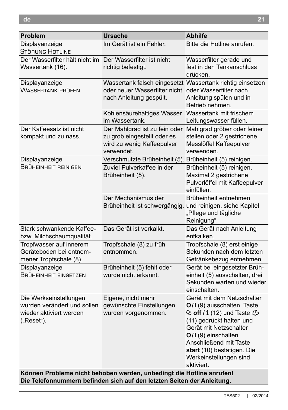 Bosch TES50251DE VeroCafe Kaffeevollautomat silber User Manual | Page 25 / 90