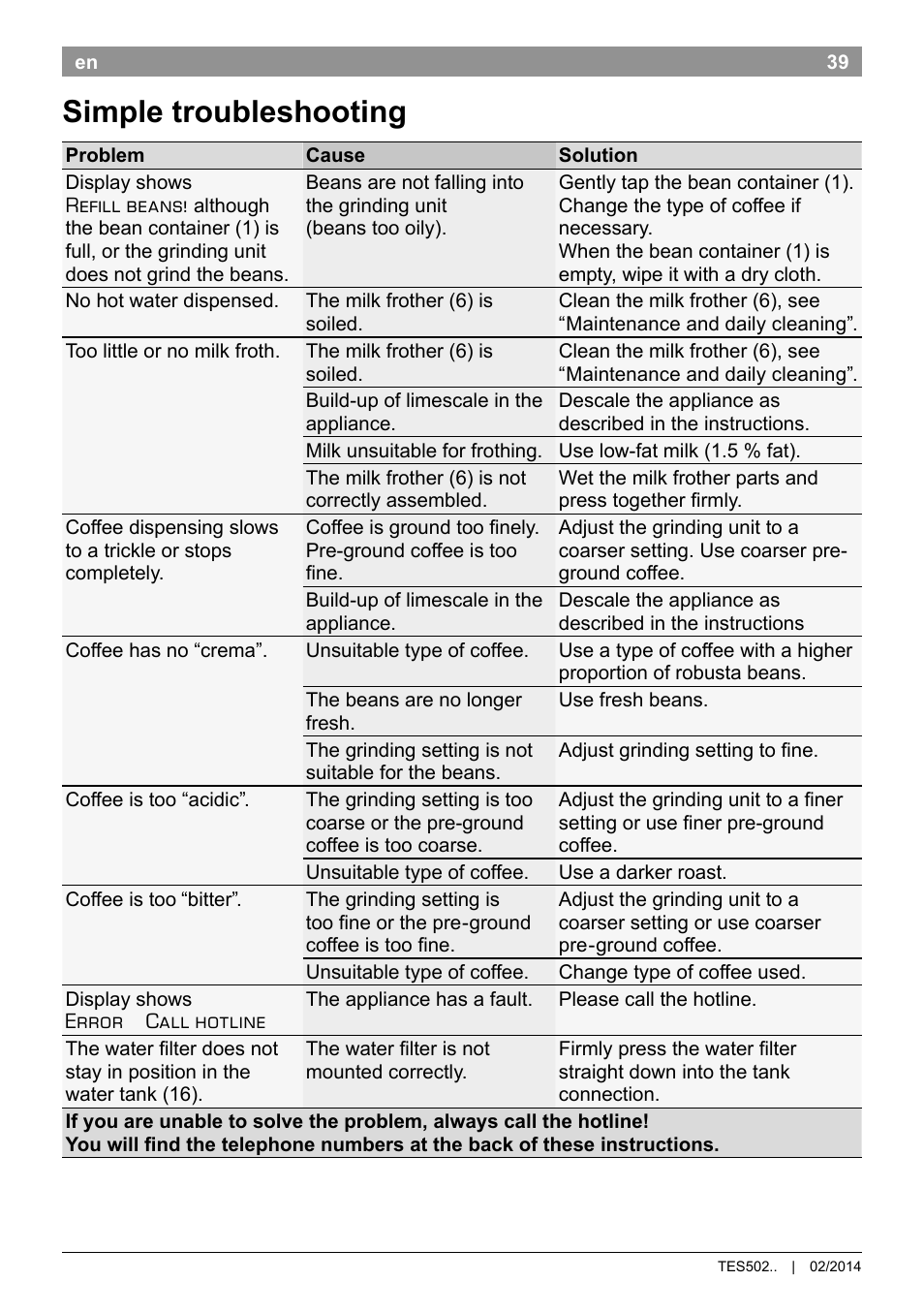 Simple troubleshooting | Bosch TES50251DE VeroCafe Kaffeevollautomat silber User Manual | Page 43 / 90