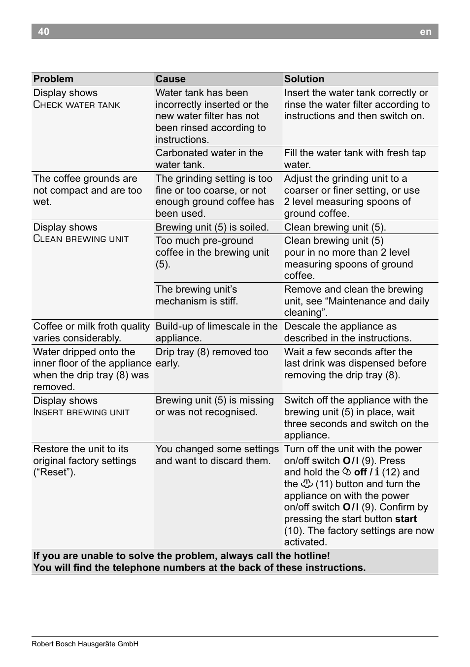 Bosch TES50251DE VeroCafe Kaffeevollautomat silber User Manual | Page 44 / 90