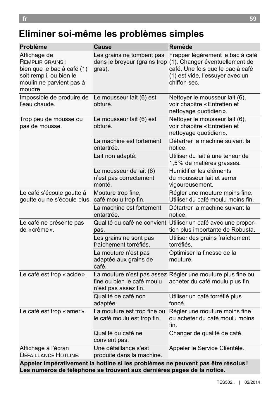 Eliminer soi-même les problèmes simples | Bosch TES50251DE VeroCafe Kaffeevollautomat silber User Manual | Page 63 / 90