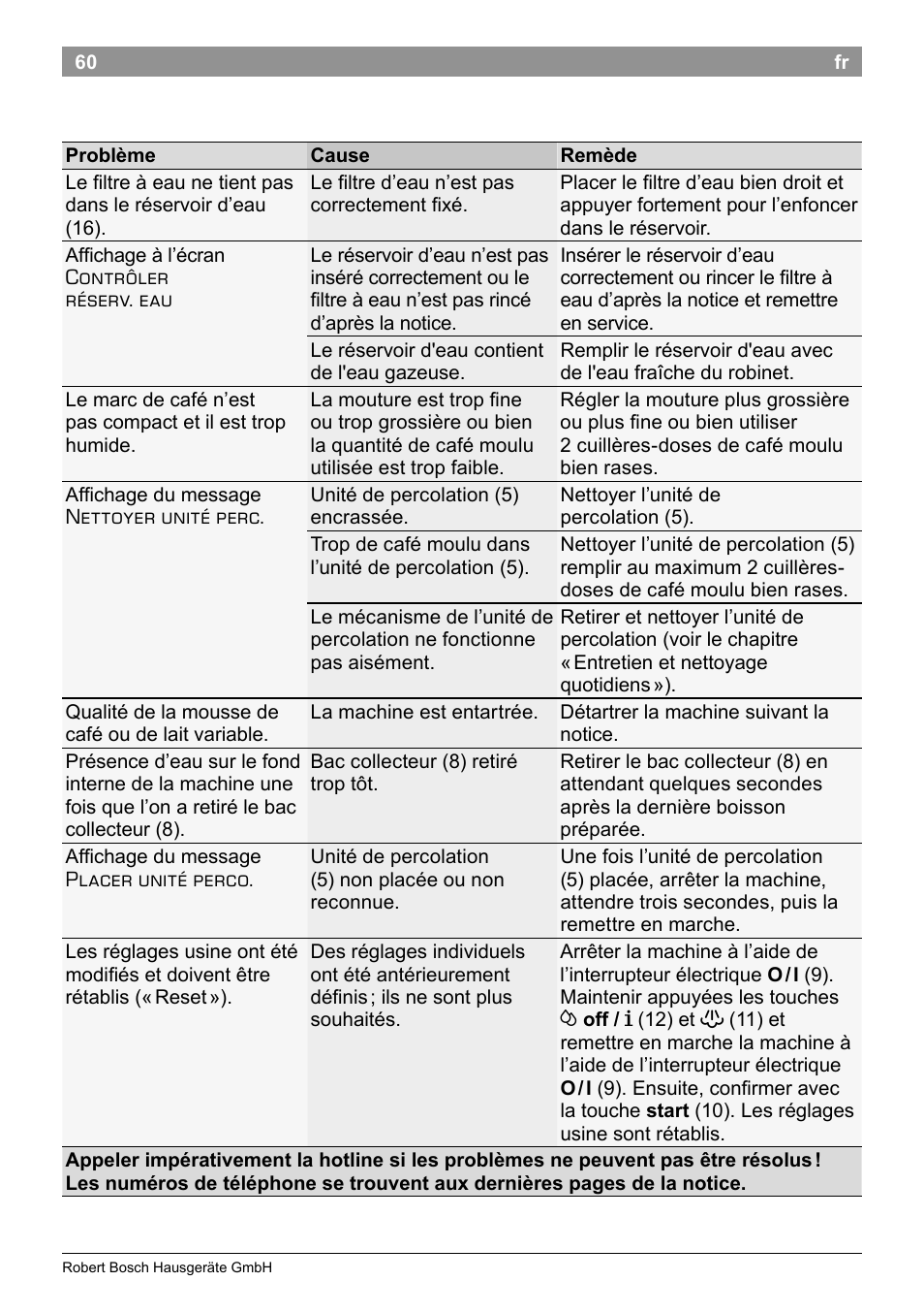 Bosch TES50251DE VeroCafe Kaffeevollautomat silber User Manual | Page 64 / 90