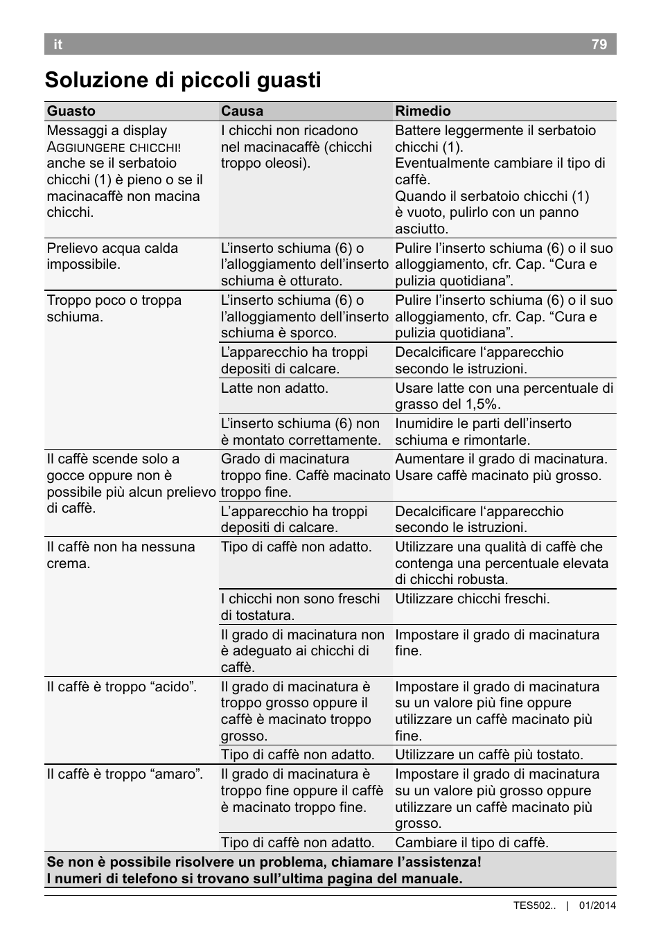 Soluzione di piccoli guasti | Bosch TES50251DE VeroCafe Kaffeevollautomat silber User Manual | Page 83 / 90