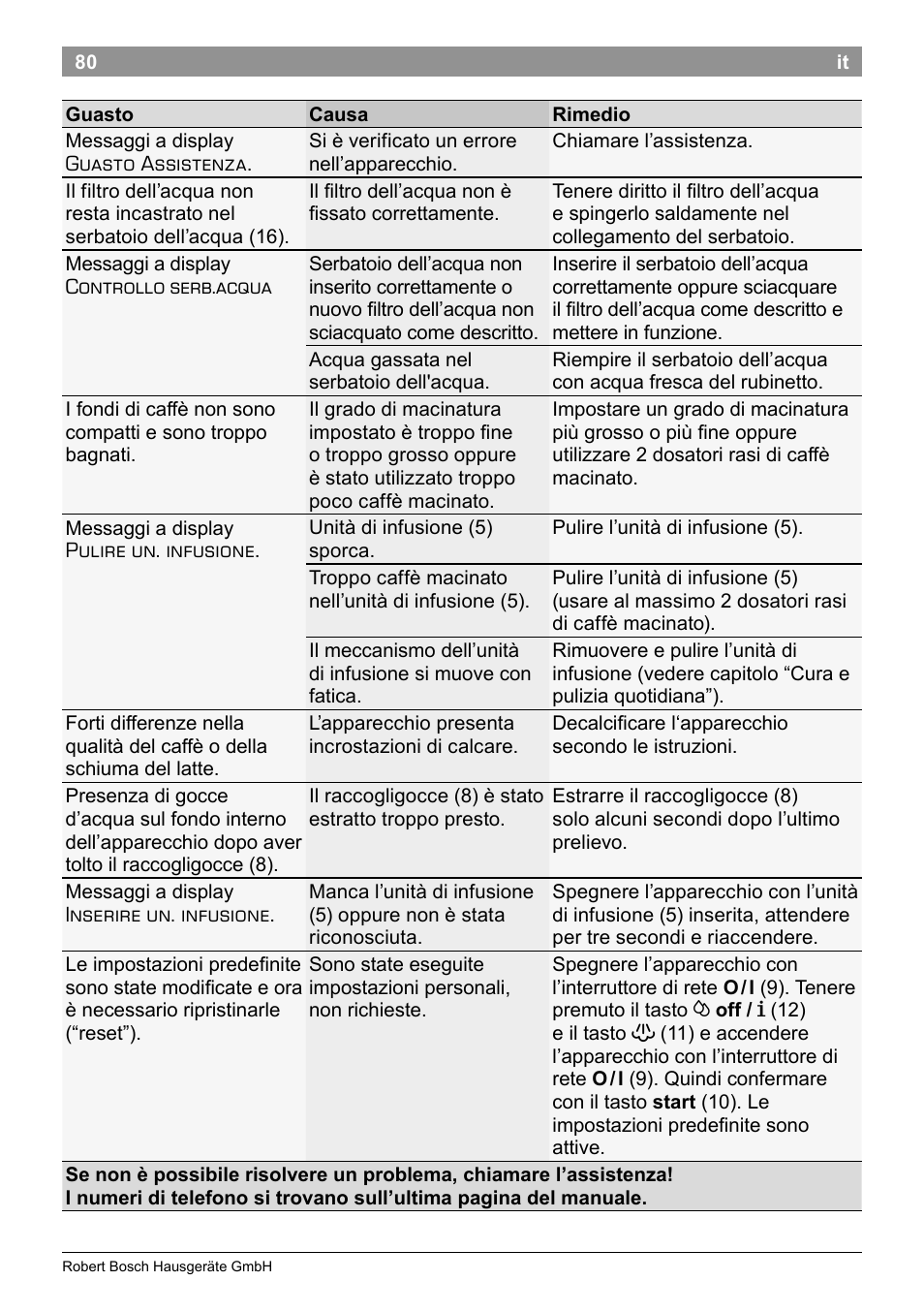 Bosch TES50251DE VeroCafe Kaffeevollautomat silber User Manual | Page 84 / 90