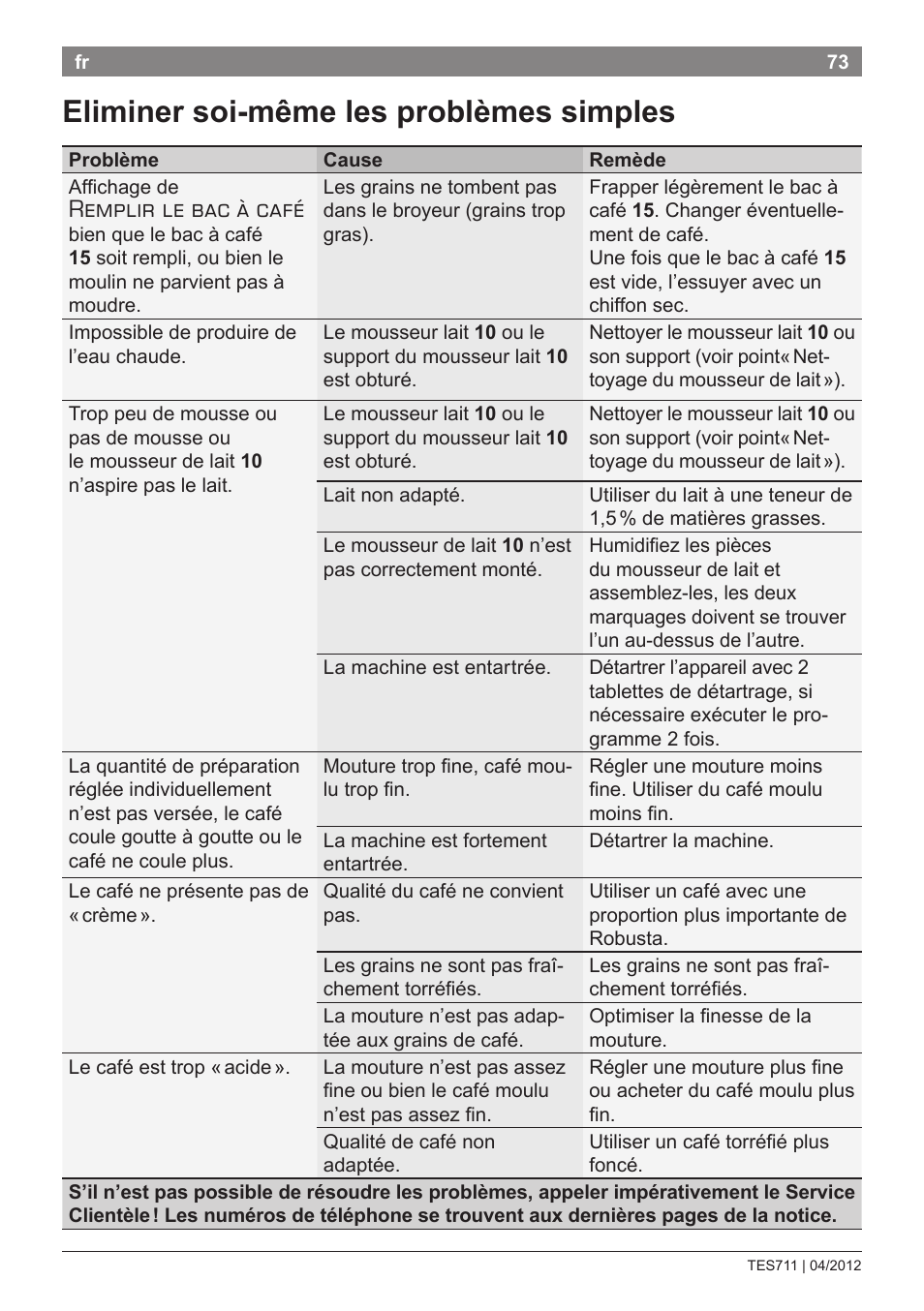 Eliminer soi-même les problèmes simples, Remplir le bac à café | Bosch TES71151DE VeroBar AromaPro 100 Espresso-Kaffeevollautomat silber User Manual | Page 73 / 104