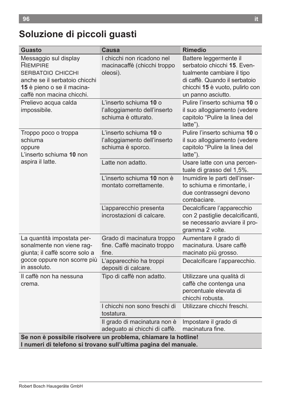 Soluzione di piccoli guasti, Riempire serbatoio chicchi | Bosch TES71151DE VeroBar AromaPro 100 Espresso-Kaffeevollautomat silber User Manual | Page 96 / 104