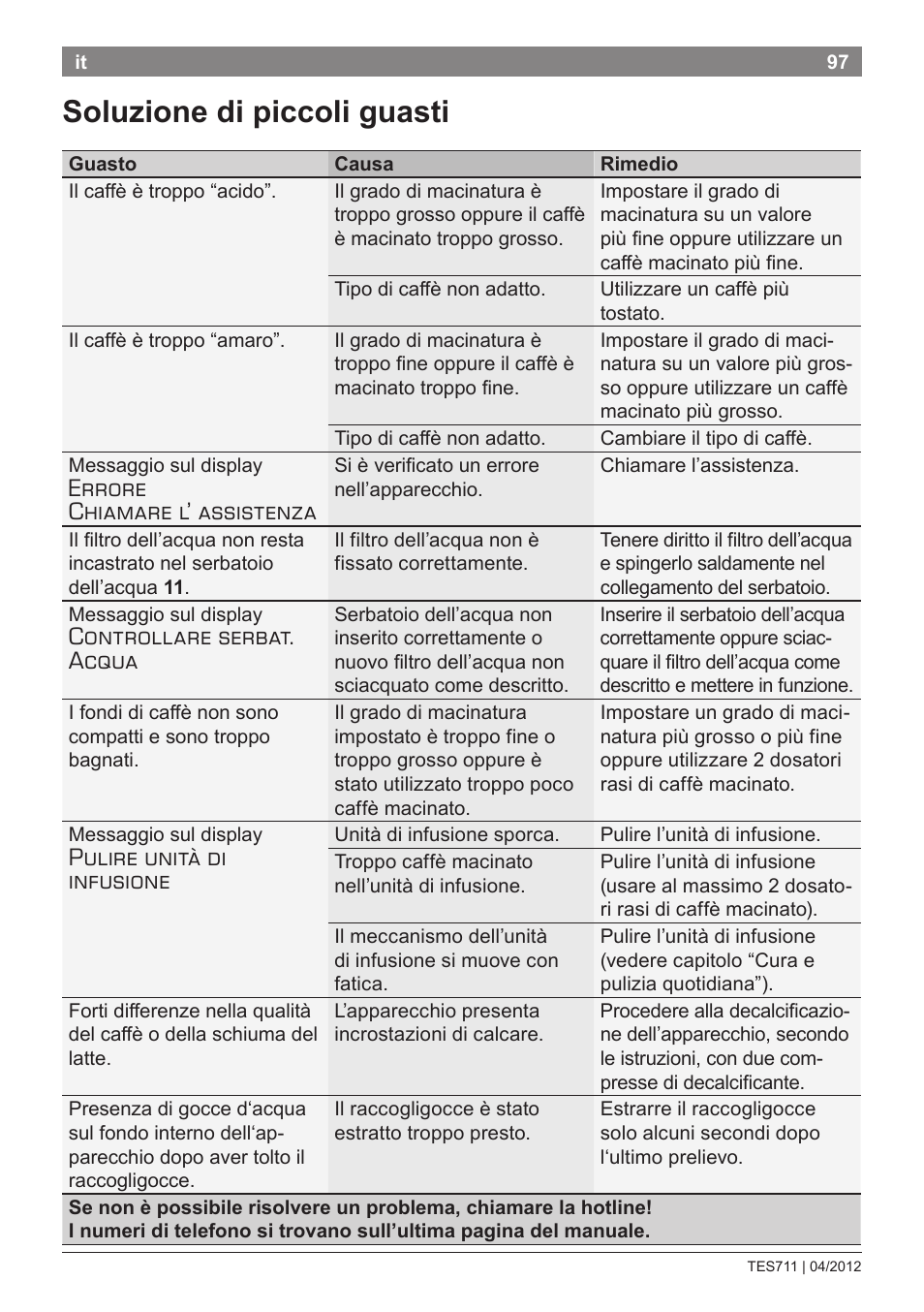 Soluzione di piccoli guasti, Errore chiamare l’ assistenza, Controllare serbat. acqua | Pulire unità di infusione | Bosch TES71151DE VeroBar AromaPro 100 Espresso-Kaffeevollautomat silber User Manual | Page 97 / 104