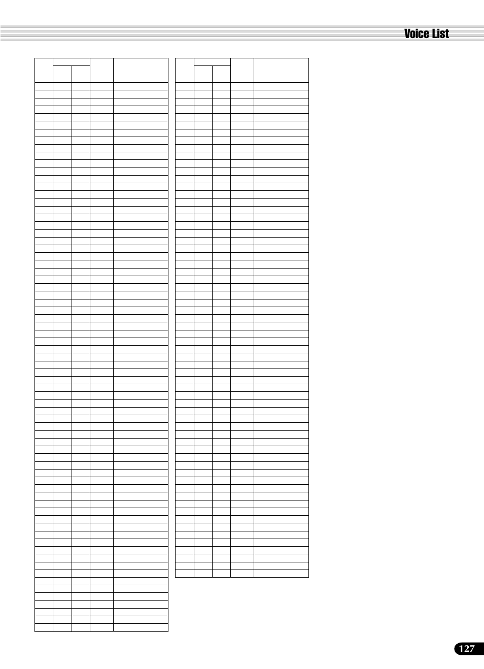 Voice list | Yamaha PSR-540 User Manual | Page 127 / 160