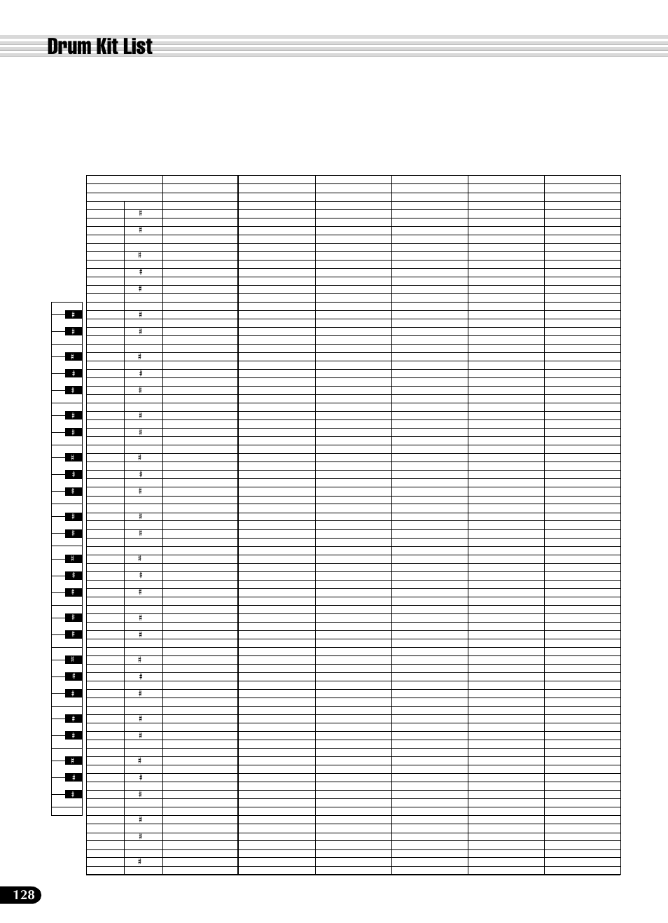 Drum kit list | Yamaha PSR-540 User Manual | Page 128 / 160