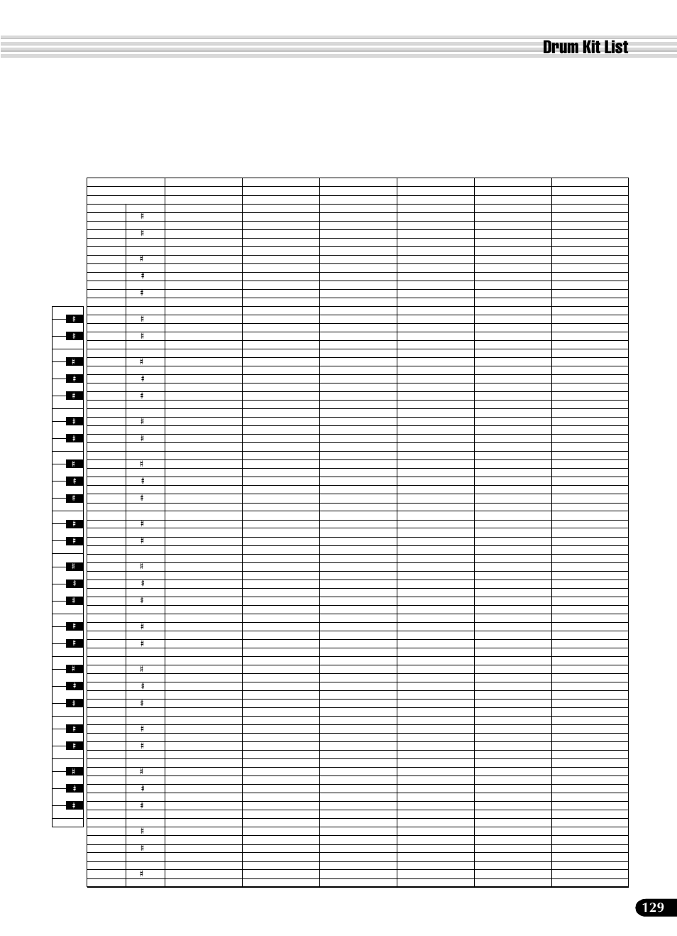 Drum kit list | Yamaha PSR-540 User Manual | Page 129 / 160