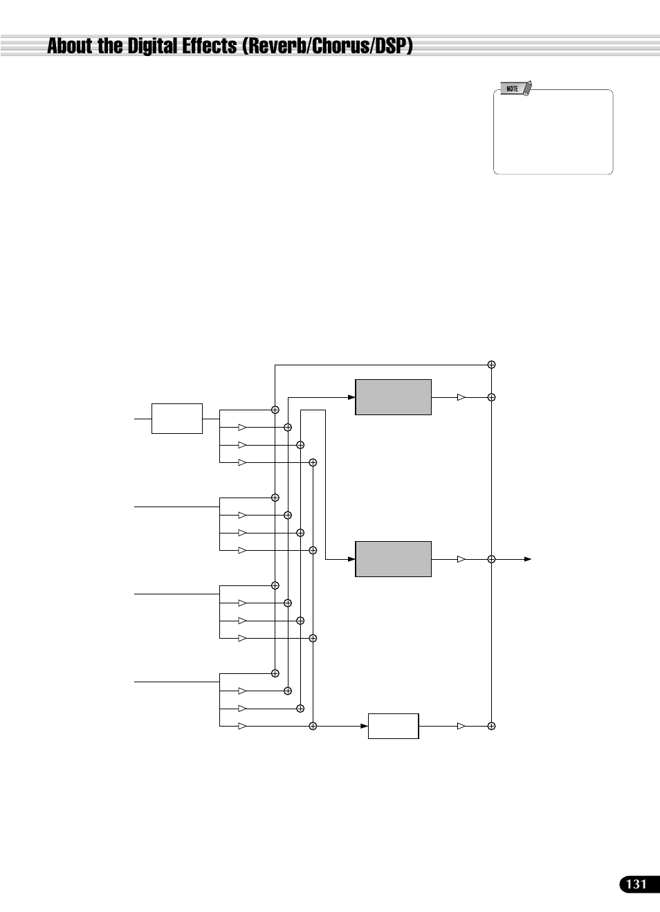 About the digital effects (reverb/chorus/dsp) | Yamaha PSR-540 User Manual | Page 131 / 160