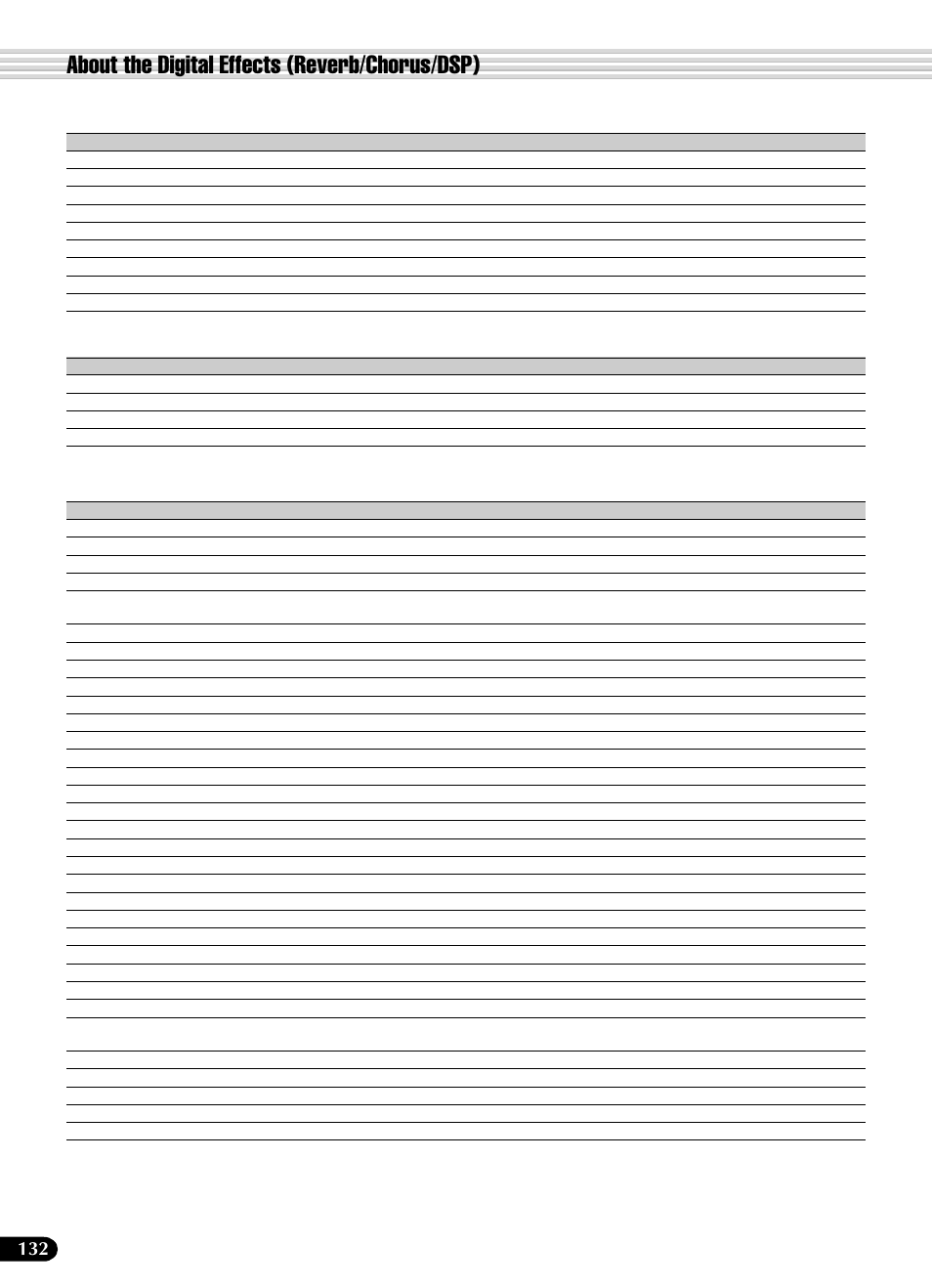 Reverb type list, Chorus type list, Dsp type list | Reverb type list chorus type list dsp type list, About the digital effects (reverb/chorus/dsp) | Yamaha PSR-540 User Manual | Page 132 / 160