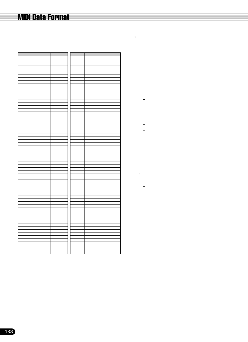 Midi data format | Yamaha PSR-540 User Manual | Page 138 / 160