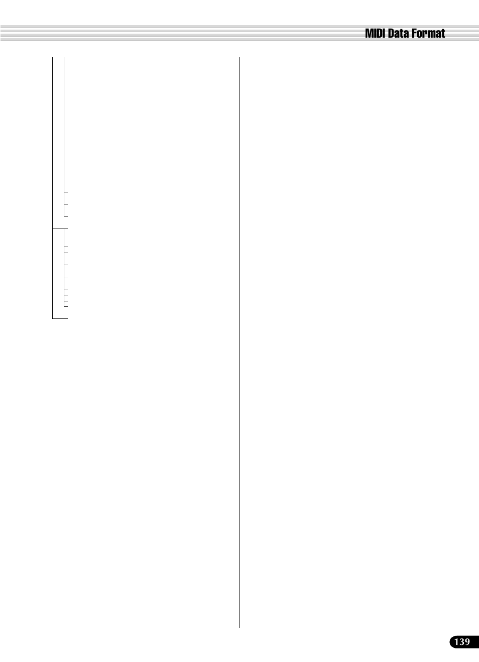 Midi data format | Yamaha PSR-540 User Manual | Page 139 / 160