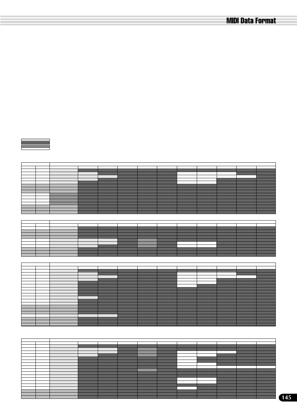 Midi data format | Yamaha PSR-540 User Manual | Page 145 / 160