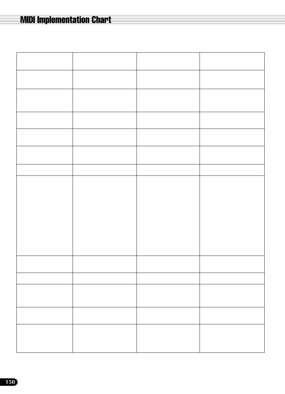 Midi implementation chart | Yamaha PSR-540 User Manual | Page 150 / 160