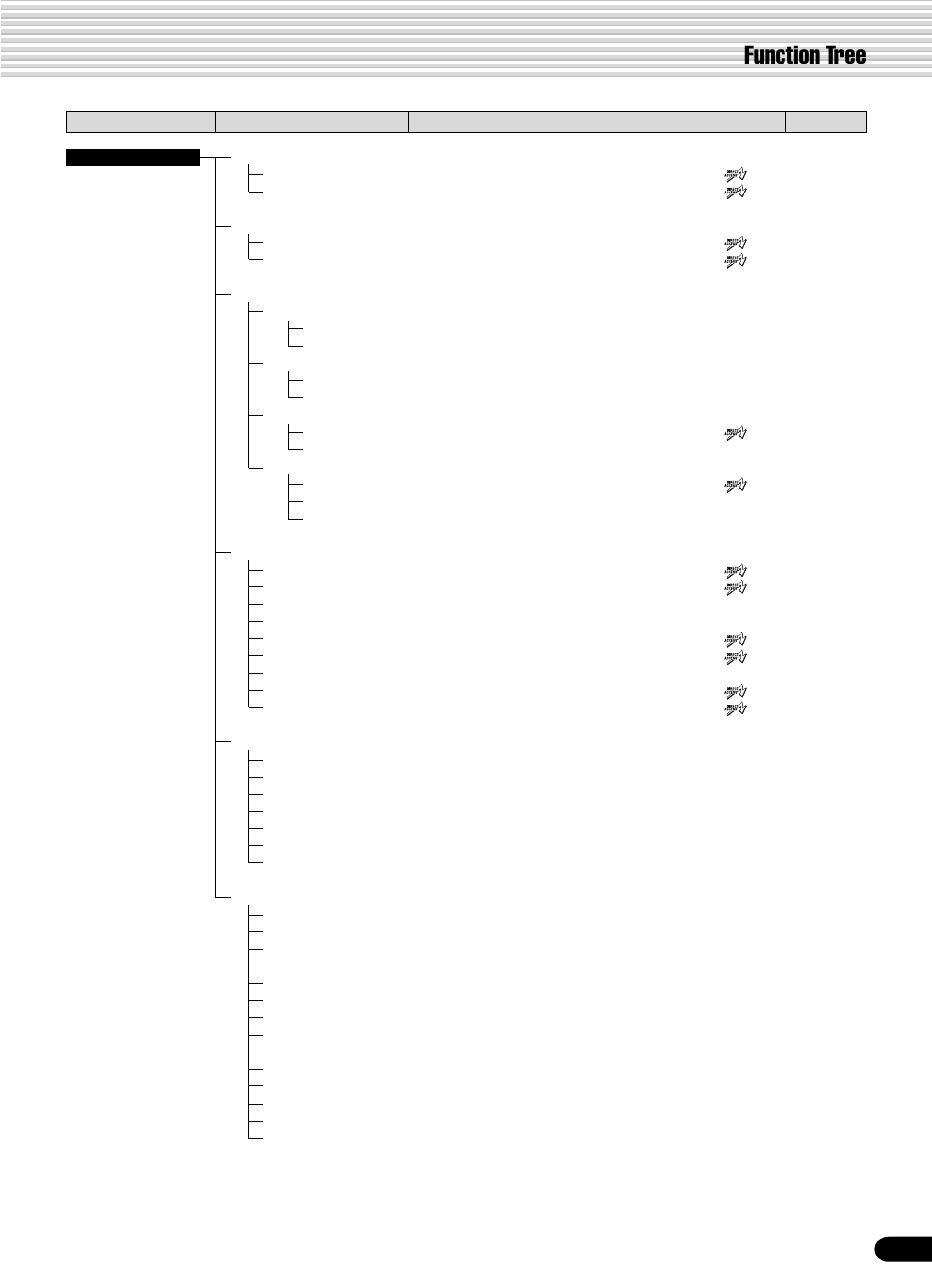 Function tree | Yamaha PSR-540 User Manual | Page 23 / 160