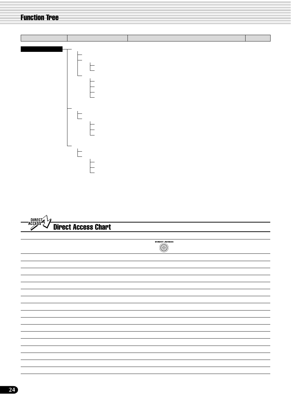 Direct access chart, Direct access chart function tree | Yamaha PSR-540 User Manual | Page 24 / 160