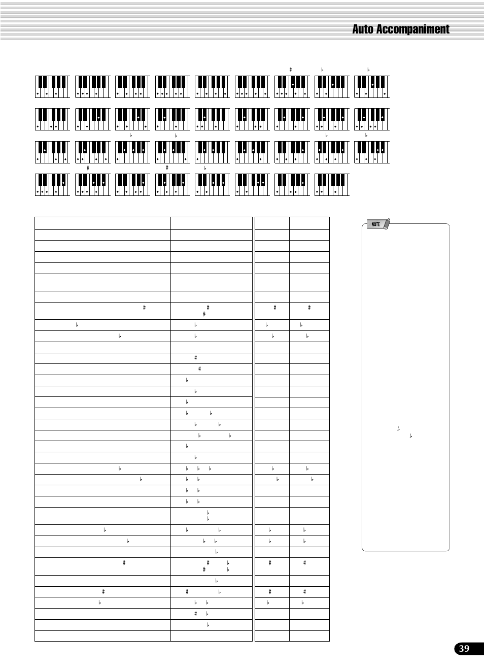 Auto accompaniment | Yamaha PSR-540 User Manual | Page 39 / 160