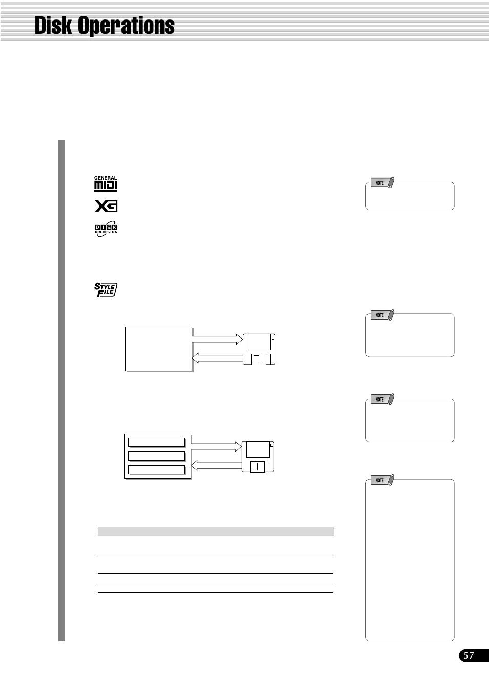 Disk operations | Yamaha PSR-540 User Manual | Page 57 / 160