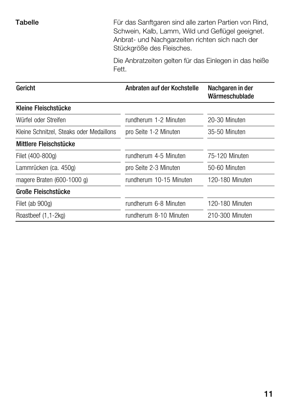 Bosch HSC140PB1 Einbau-Wärmeschublade 141 mm hoch User Manual | Page 11 / 80
