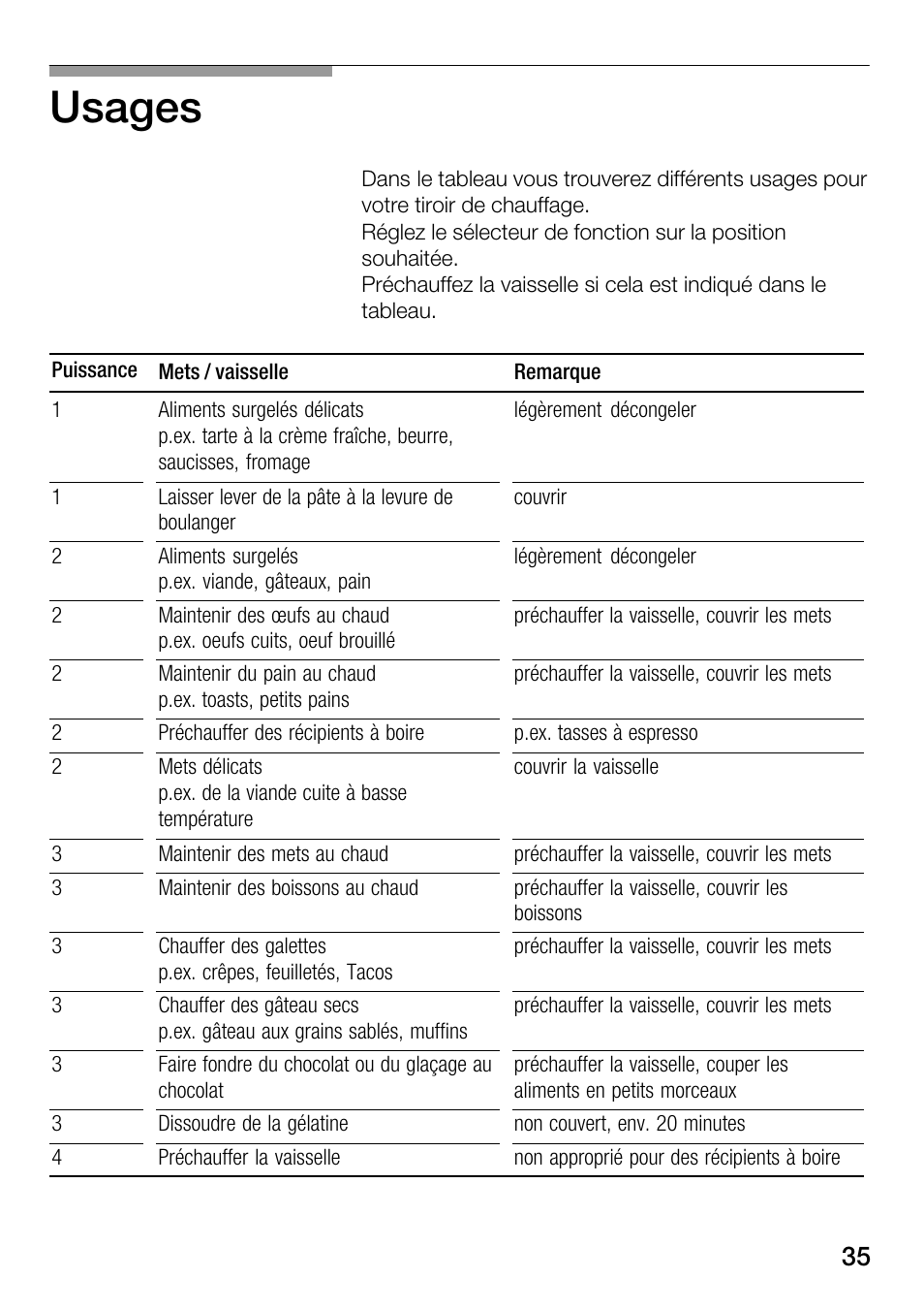 Usages | Bosch HSC140PB1 Einbau-Wärmeschublade 141 mm hoch User Manual | Page 35 / 80