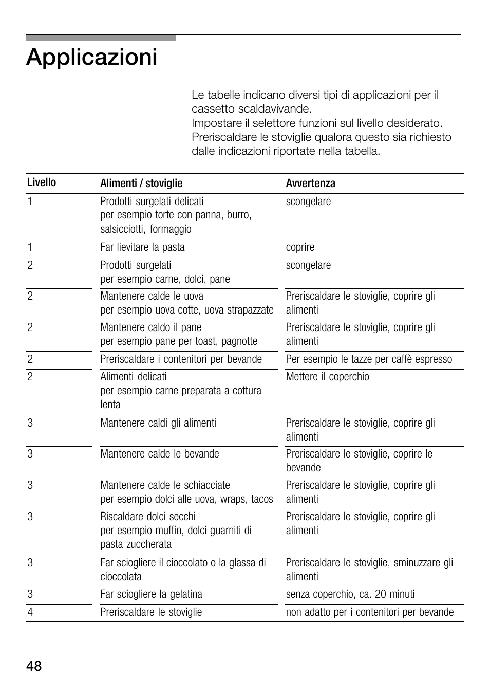 Applicazioni | Bosch HSC140PB1 Einbau-Wärmeschublade 141 mm hoch User Manual | Page 48 / 80