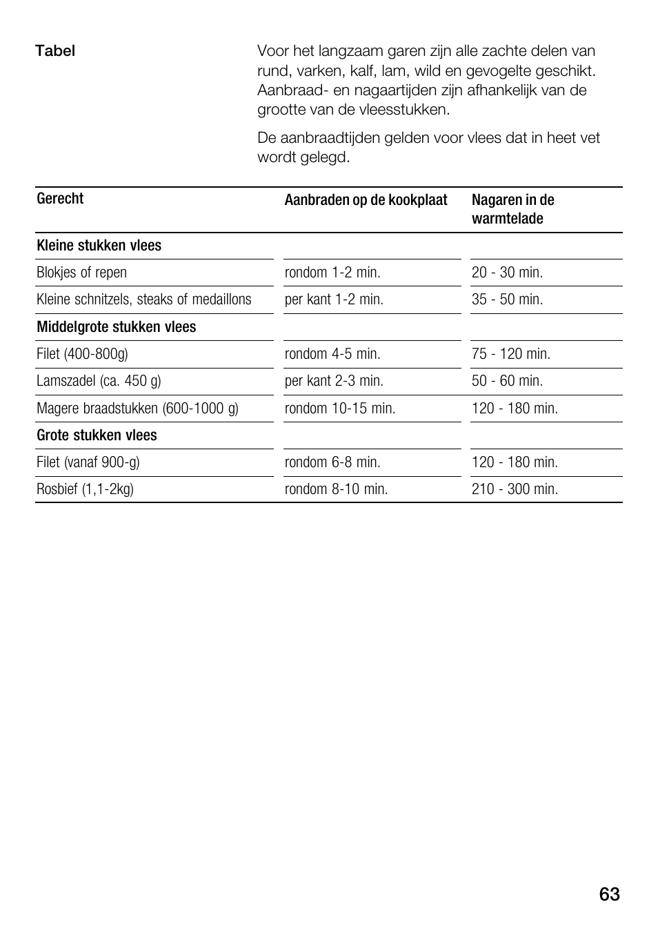 Bosch HSC140PB1 Einbau-Wärmeschublade 141 mm hoch User Manual | Page 63 / 80