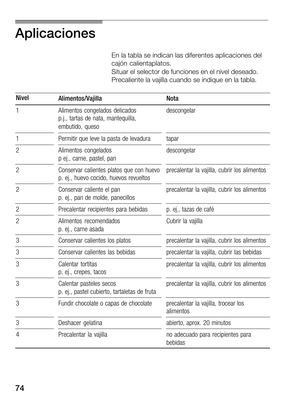 Aplicaciones | Bosch HSC140PB1 Einbau-Wärmeschublade 141 mm hoch User Manual | Page 74 / 80