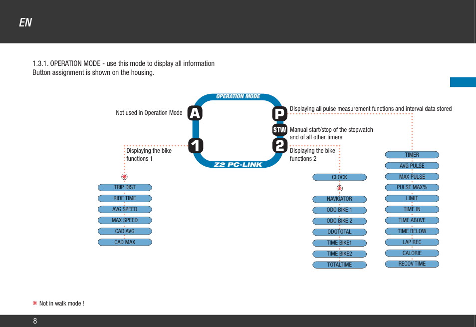 VDO Z2 PC User Manual | Page 17 / 60