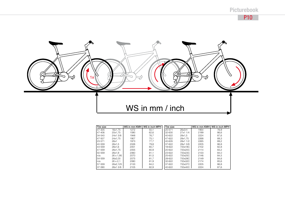 Ws in mm / inch, Picturebook | VDO Z1 User Manual | Page 11 / 51