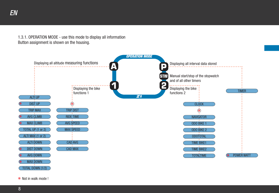 VDO Z1 User Manual | Page 17 / 51