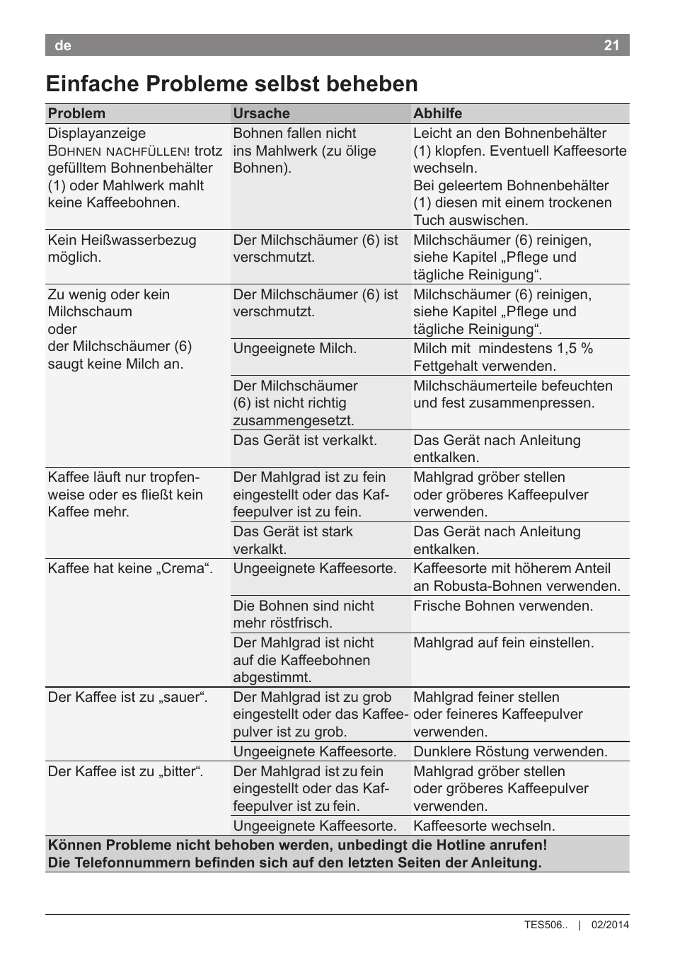 Einfache probleme selbst beheben | Bosch TES50651DE VeroCafe LattePro Kaffeevollautomat Helles Anthrazit Morning Haze User Manual | Page 25 / 94