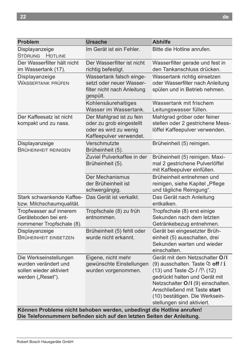 Bosch TES50651DE VeroCafe LattePro Kaffeevollautomat Helles Anthrazit Morning Haze User Manual | Page 26 / 94
