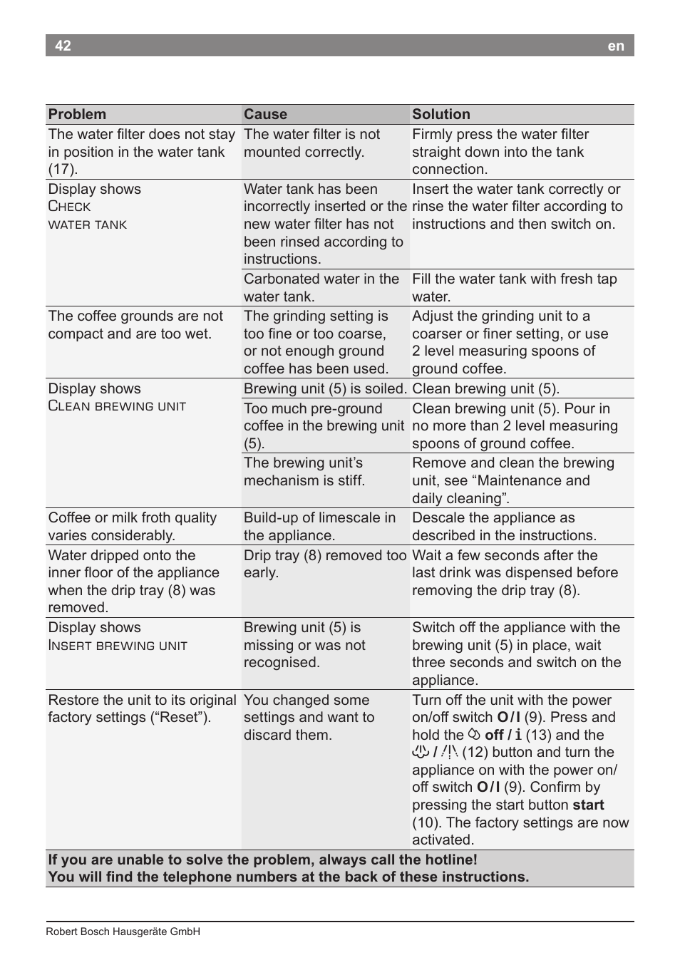 Bosch TES50651DE VeroCafe LattePro Kaffeevollautomat Helles Anthrazit Morning Haze User Manual | Page 46 / 94