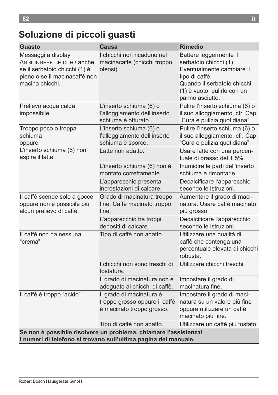 Soluzione di piccoli guasti | Bosch TES50651DE VeroCafe LattePro Kaffeevollautomat Helles Anthrazit Morning Haze User Manual | Page 86 / 94