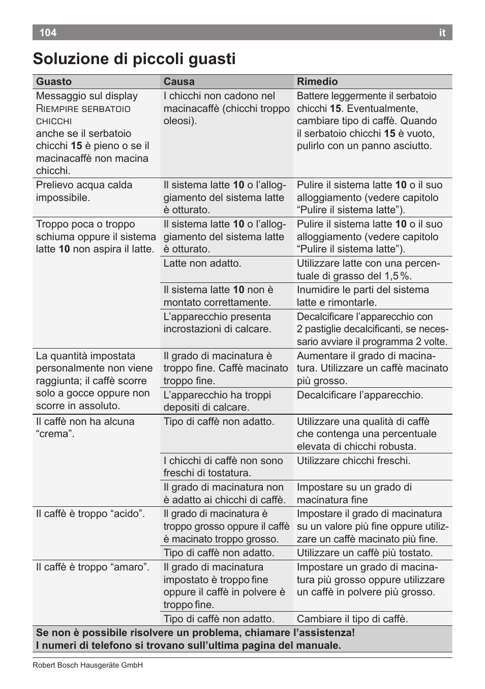 Soluzione di piccoli guasti | Bosch TES71251DE VeroBar AromaPro 100 Kaffeevollautomat silber User Manual | Page 108 / 116