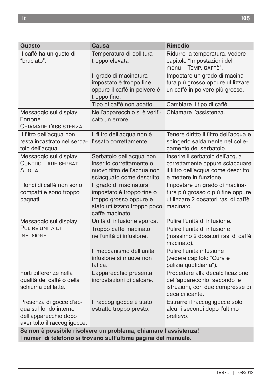 Bosch TES71251DE VeroBar AromaPro 100 Kaffeevollautomat silber User Manual | Page 109 / 116