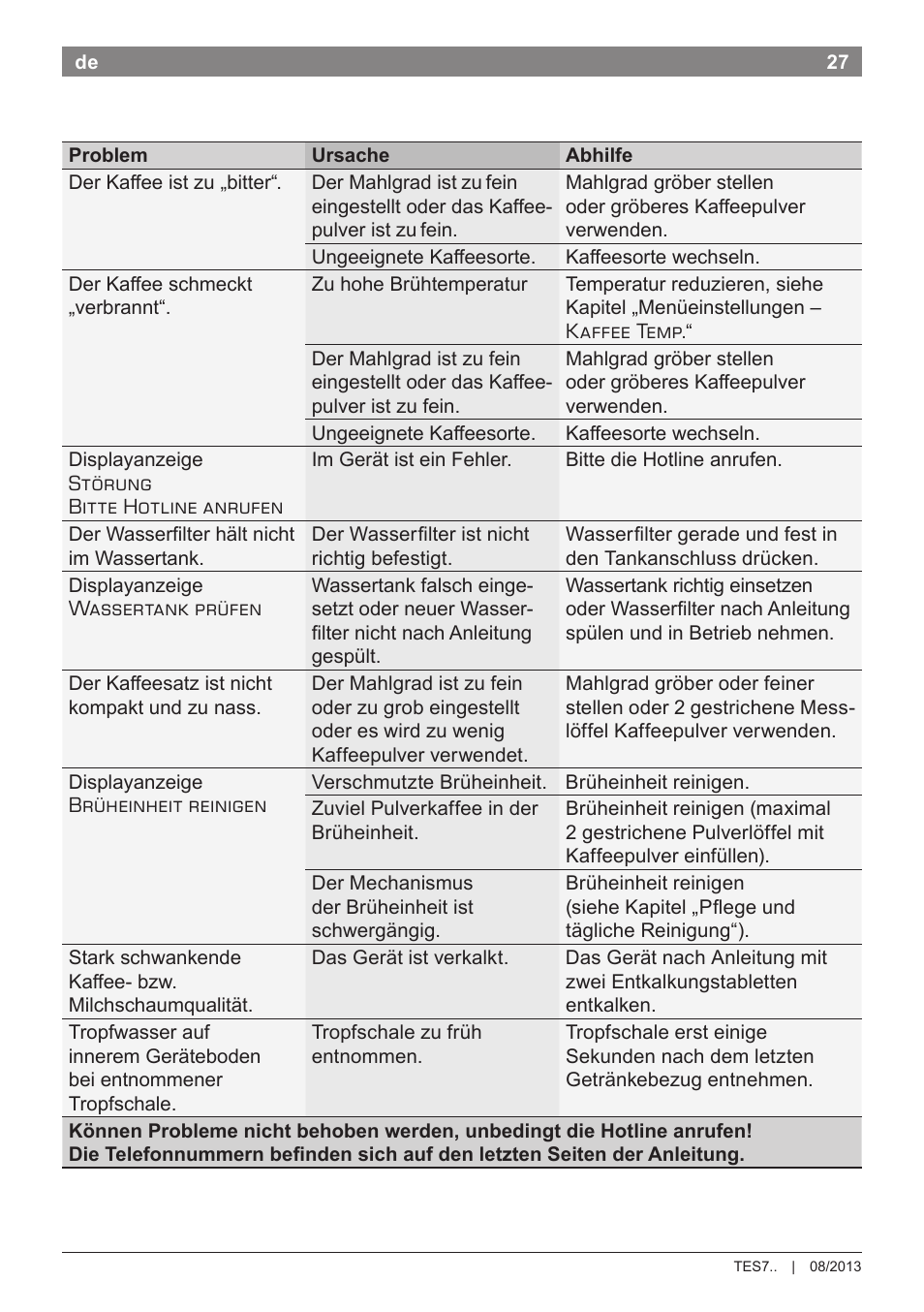 Bosch TES71251DE VeroBar AromaPro 100 Kaffeevollautomat silber User Manual | Page 31 / 116