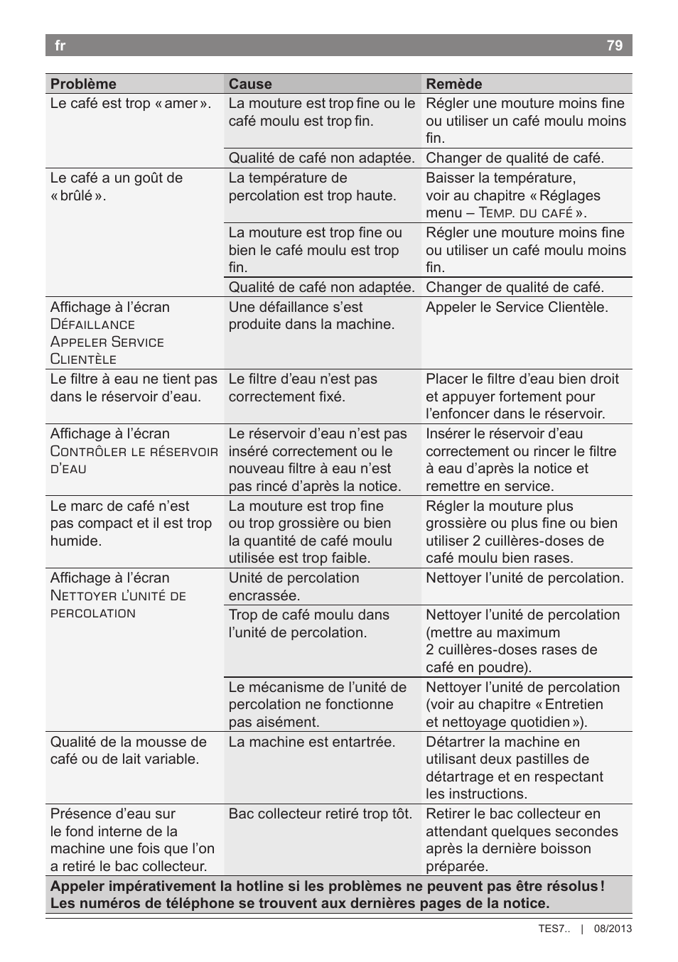 Bosch TES71251DE VeroBar AromaPro 100 Kaffeevollautomat silber User Manual | Page 83 / 116