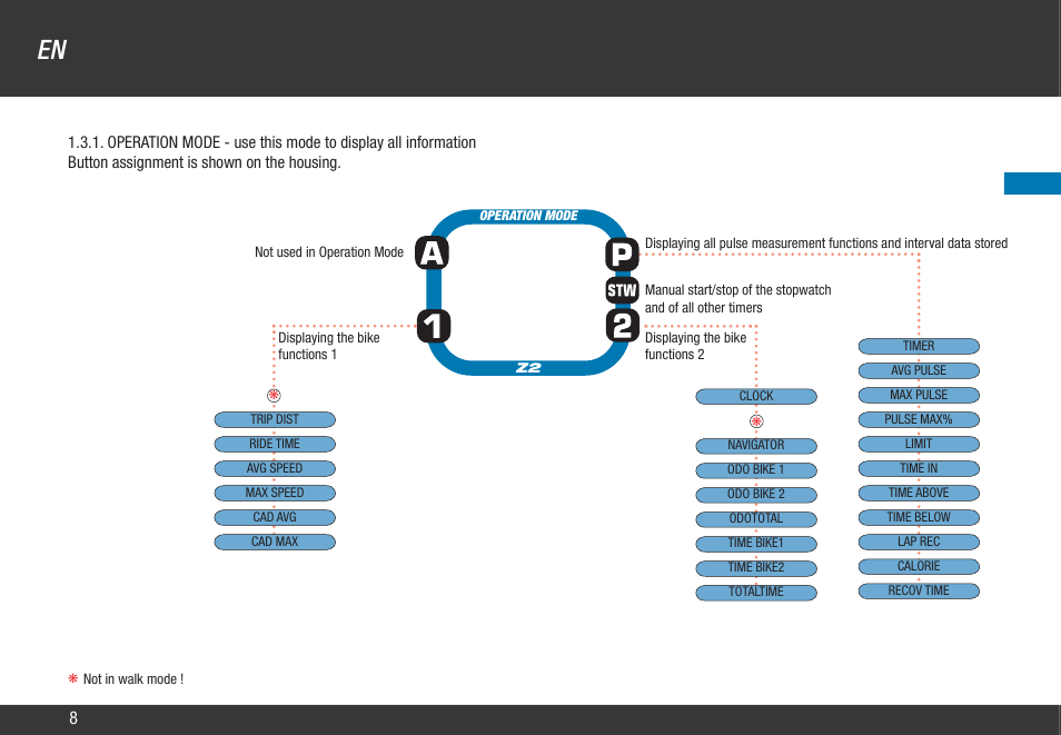 VDO Z2 User Manual | Page 17 / 57