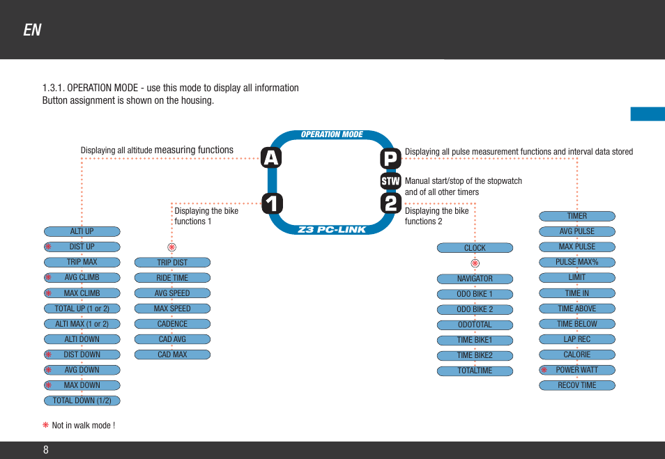 VDO Z3 PC User Manual | Page 17 / 65